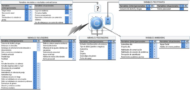 violencia-en-el-noviazgo-en-los-jovenes